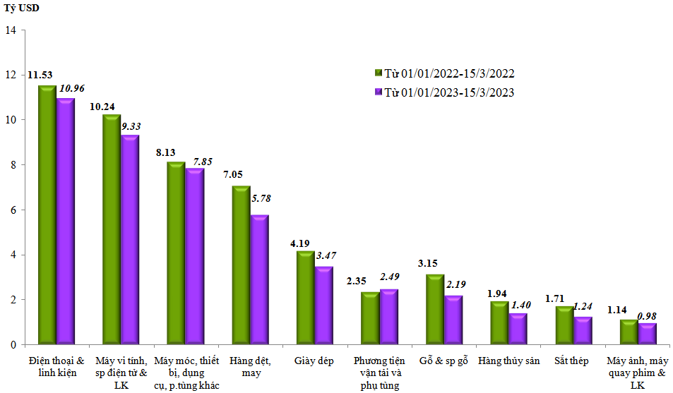 trị giá Cwin Đăng Ký + 1888k