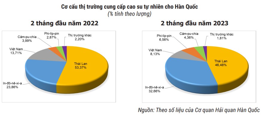 cau su tự nhiên xk HQ
