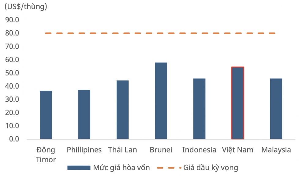 Điểm hoà vốn hoạt động thăm dò và Nền tảng hàng đầu cung cấp Cwin com