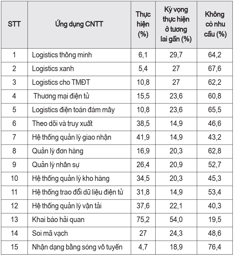 ông nghệ thông tin