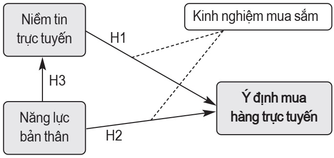 mua sắm trực tuyến