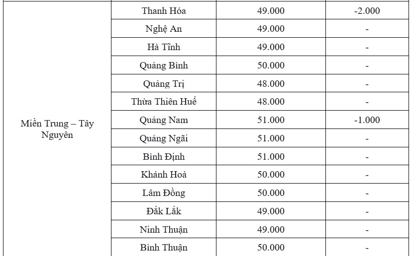 giá lợn miền Trung