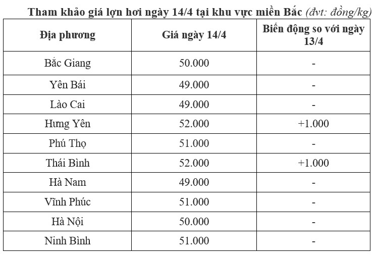 giá lợn miền Bắc