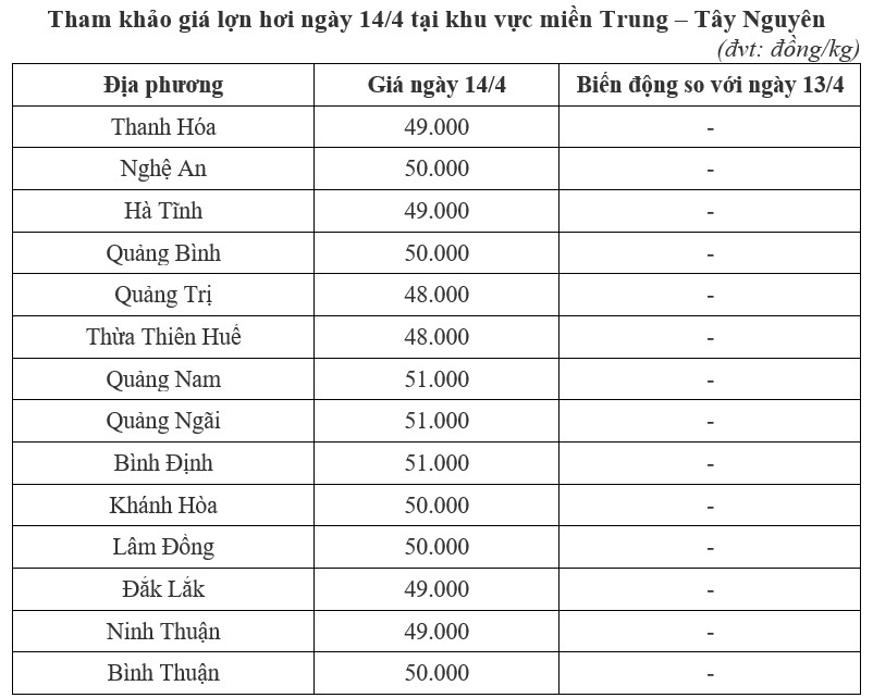 giá lợn miền Trung