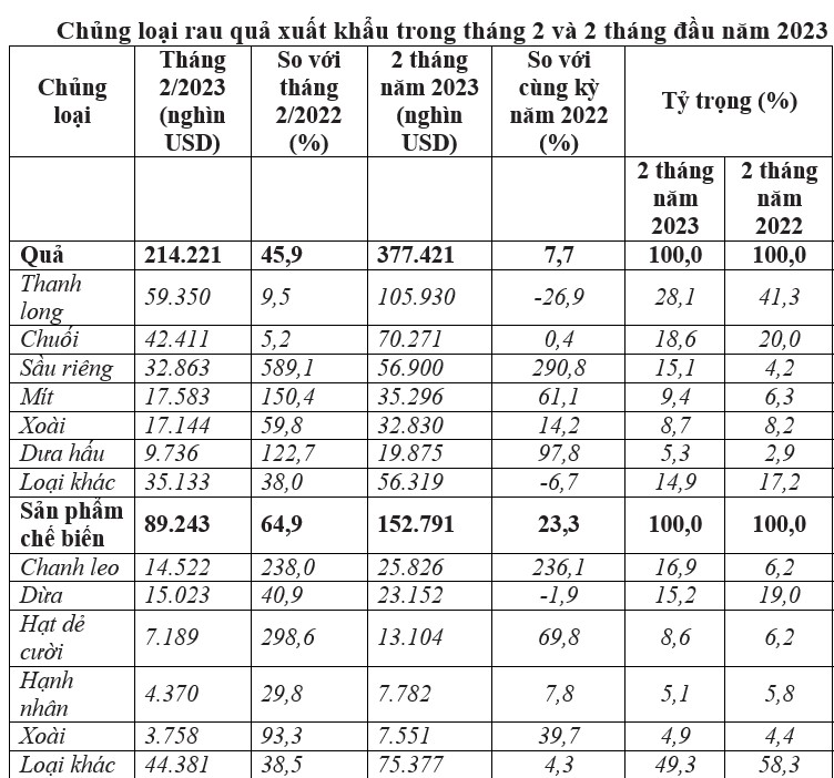 xk rau quả 1