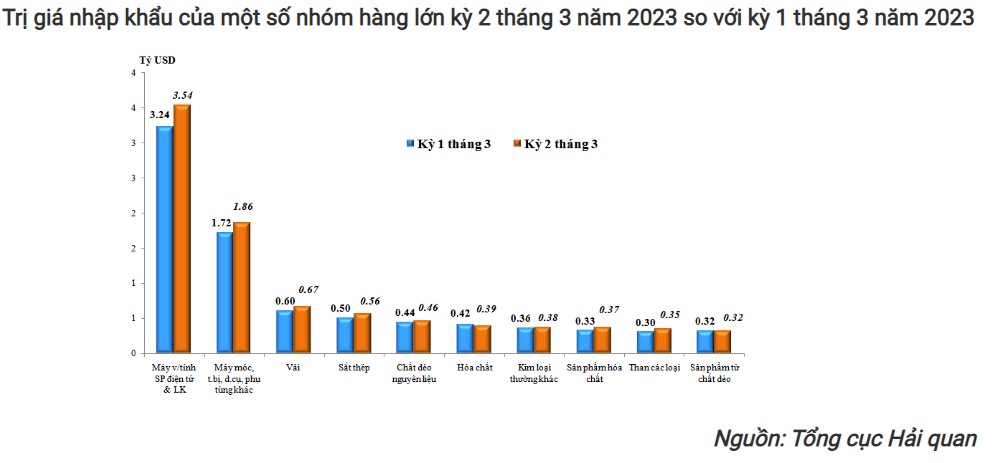 trị giá nk