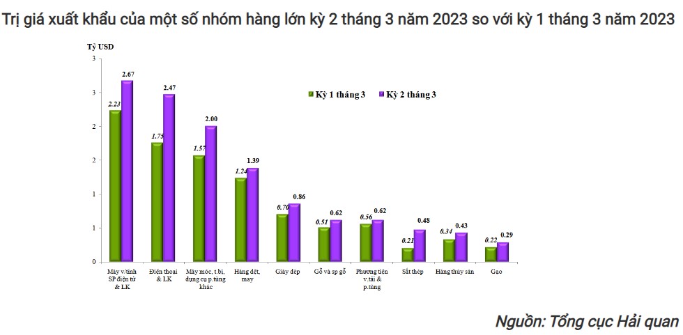 trị giá xk