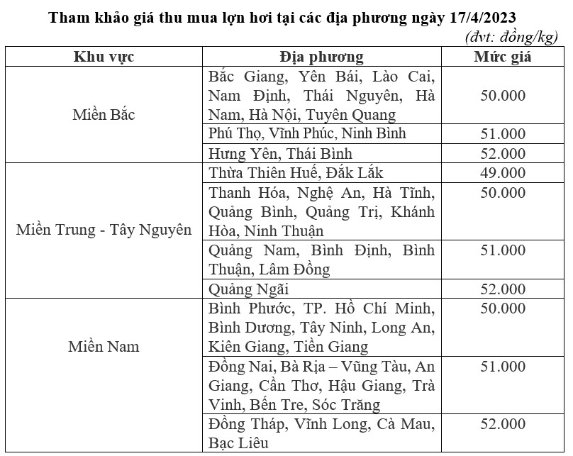 giá lợn hơi 17.4