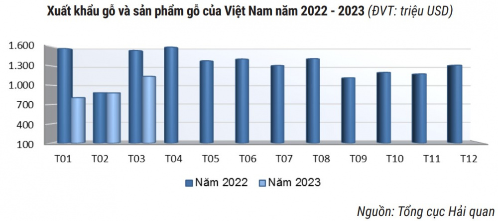 gỗ và sản phẩm gỗ