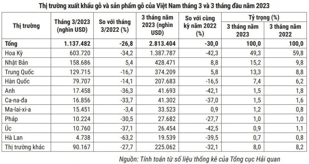 thị trường gỗ