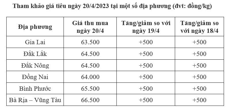 so sánh giá tiêu
