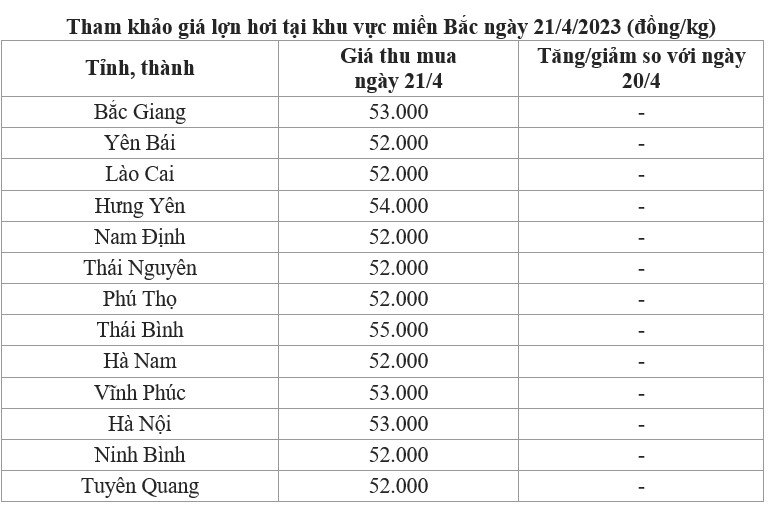 giá lợn miền Bắc