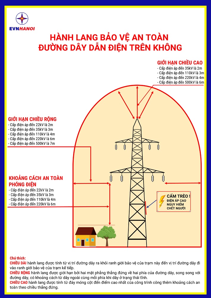 EVNHANOI an toàn lưới điện