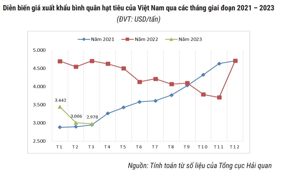 giá Cwin Đăng Ký + 1888k tiêu