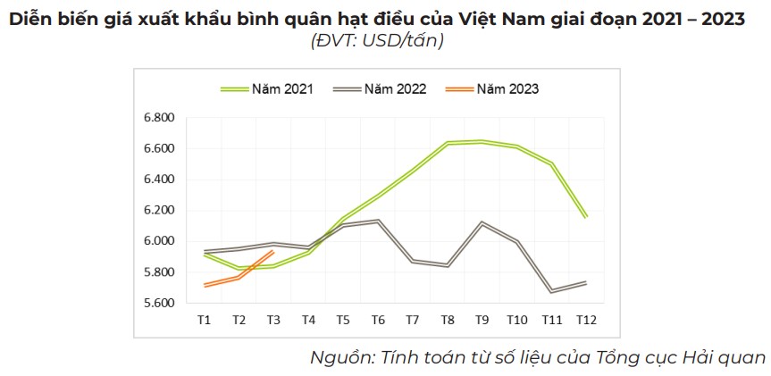 giá hạt điều