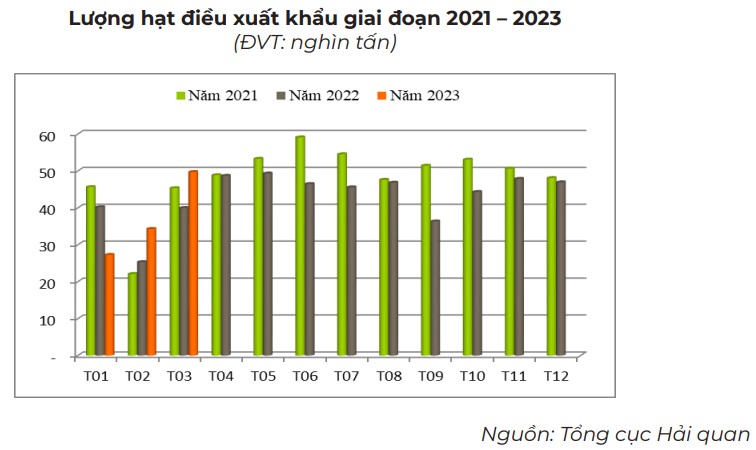 hạt điều Cwin Đăng Ký + 1888k
