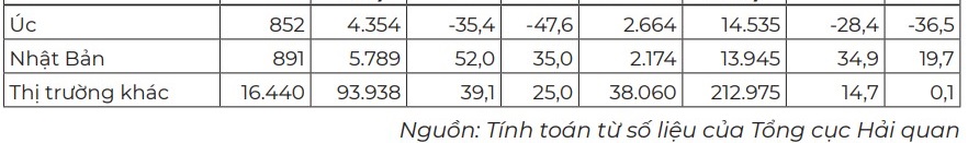 thị trường điều