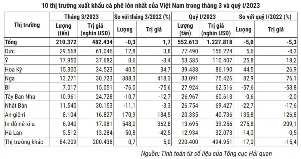 Cwin Đăng Ký + 1888k cà phê