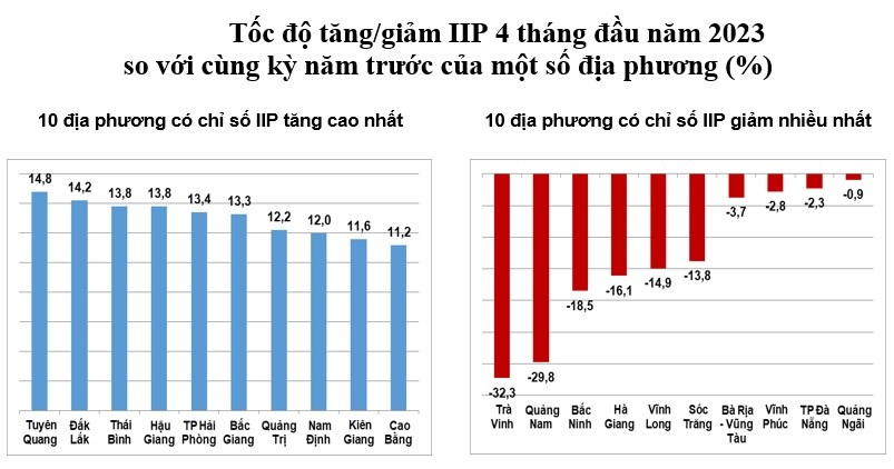 Cwin là sân chơi cá cược trực tuyến tại Việt Nam địa phương