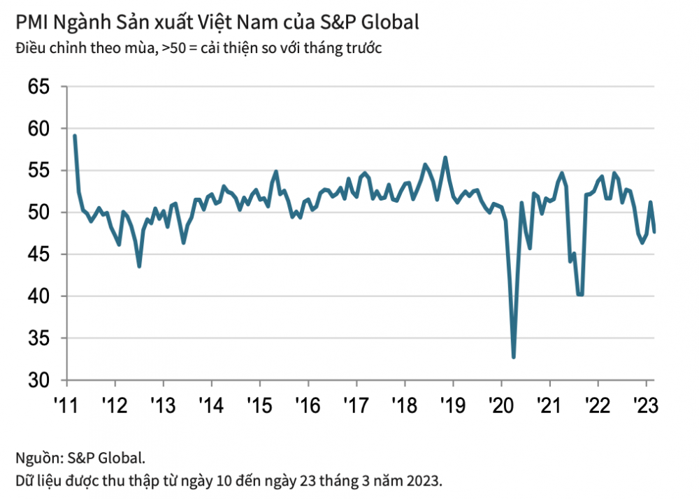 Chỉ số PMI ngành Nền tảng hàng đầu cung cấp Cwin com Việt Nam
