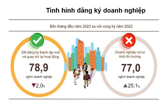đăng kí Cwincom hiện đang mở