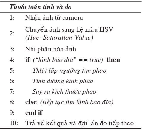 đo độ đục
