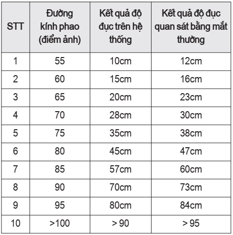 đo độ đục
