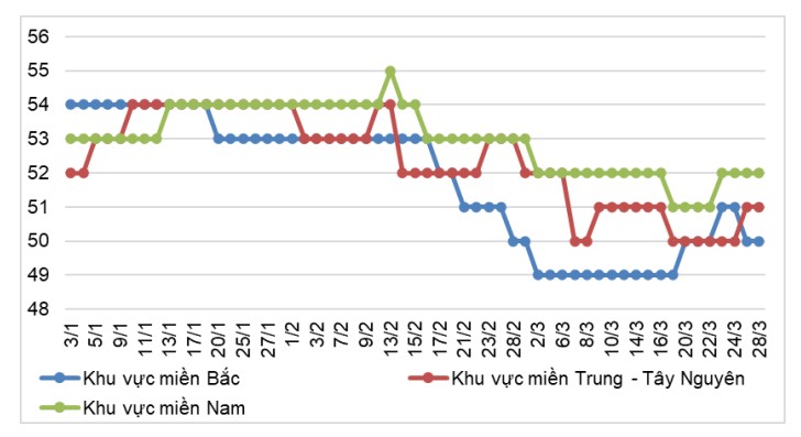 diễn biến giá lợn