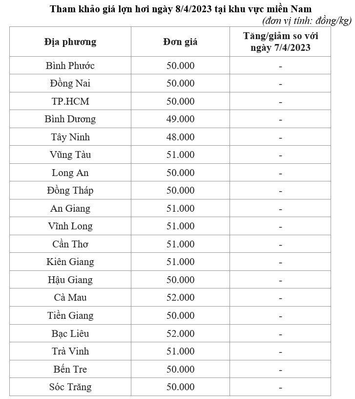 giá lợn