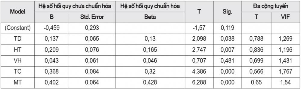hợp tác xã