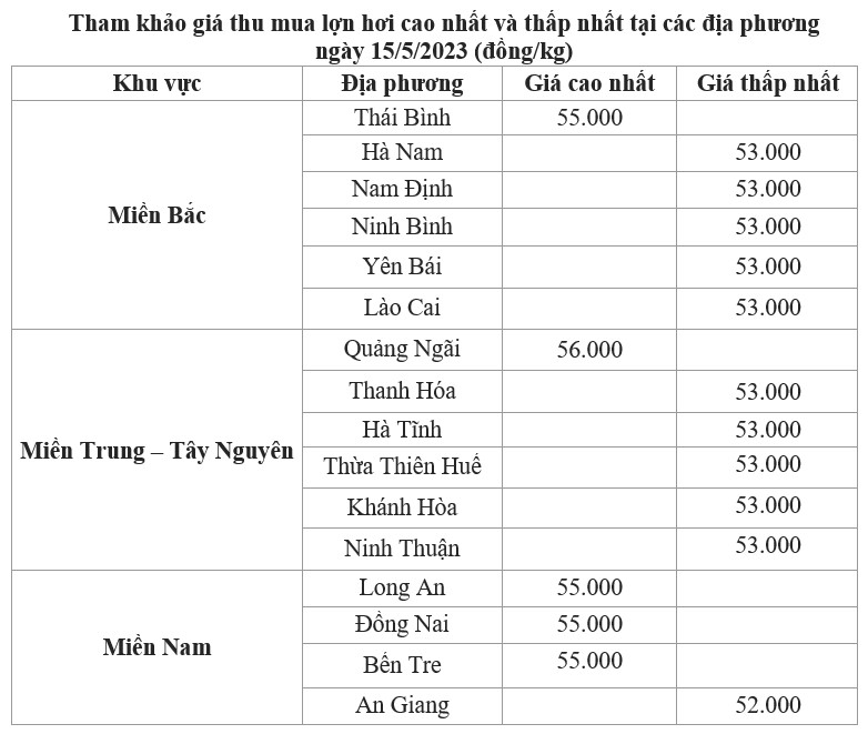 giá lợn hơi