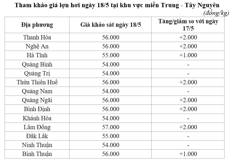 giá lợn hơi