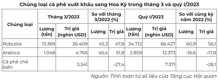 chủng loại cà phê Cwin Đăng Ký + 1888k
