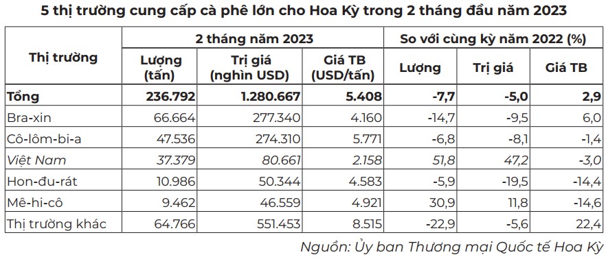 Hoa Kỳ Cwin com sòng bạc trực tuyến cà phê