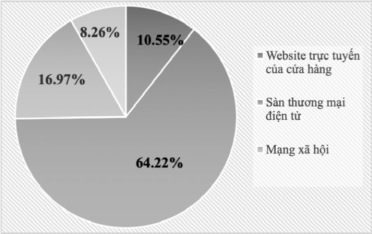 mua sắm trực tuyến