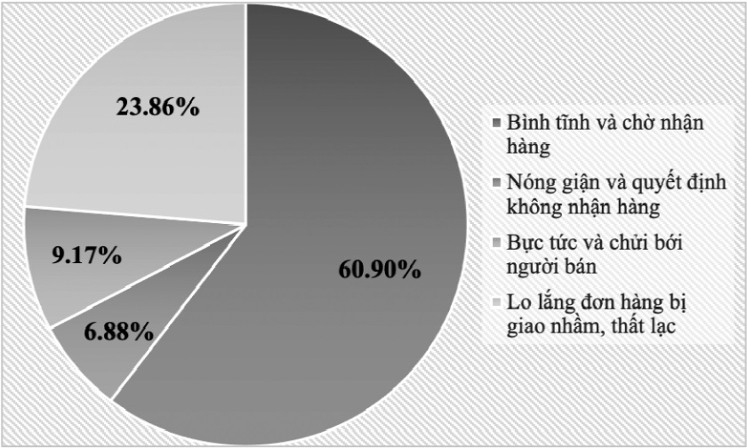 mua sắm trực tuyến