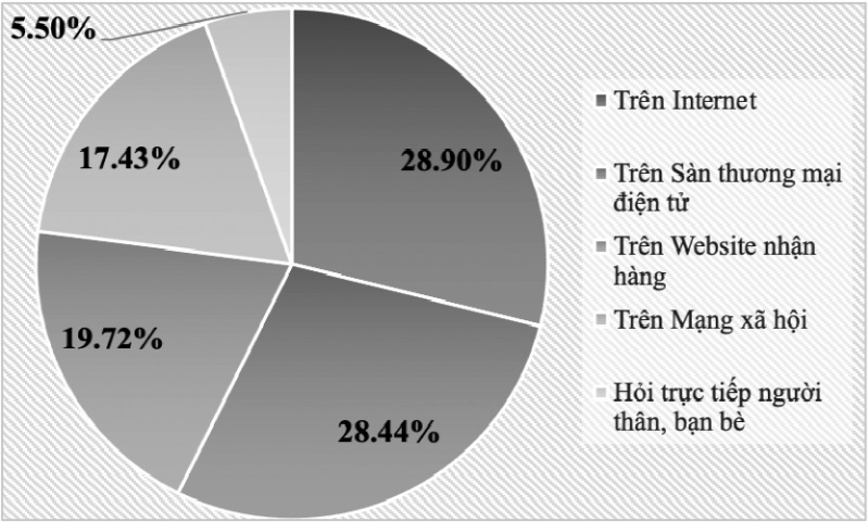 mua sắm trực tuyến