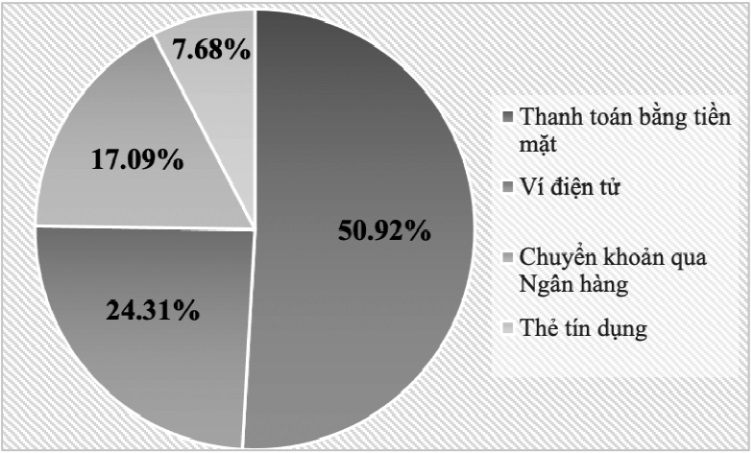 mua sắm trực tuyến