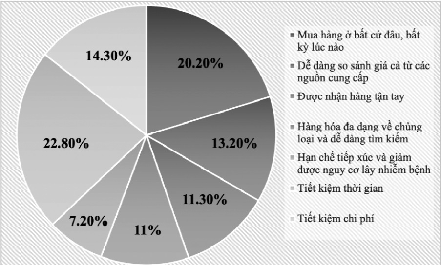 mua sắm trực tuyến