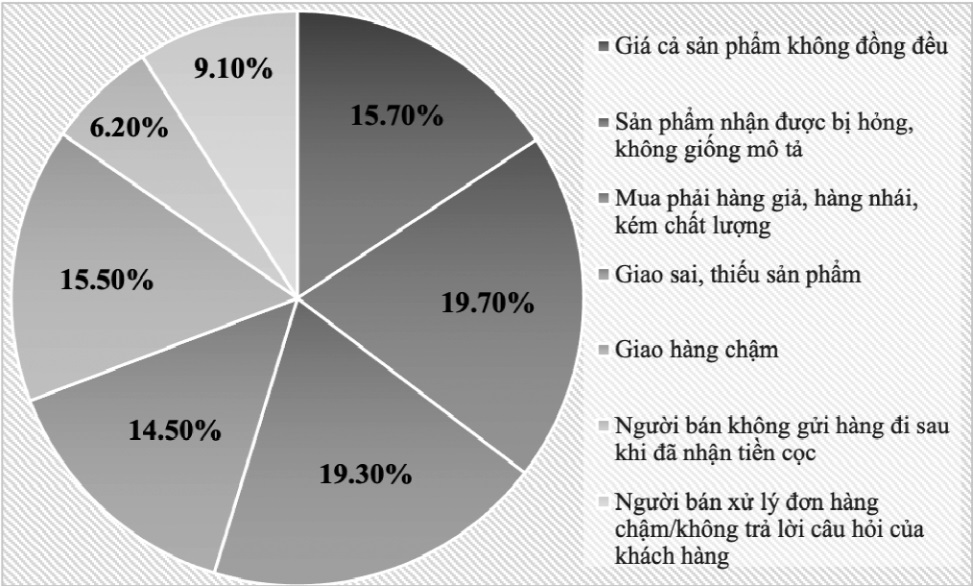 mua sắm trực tuyến
