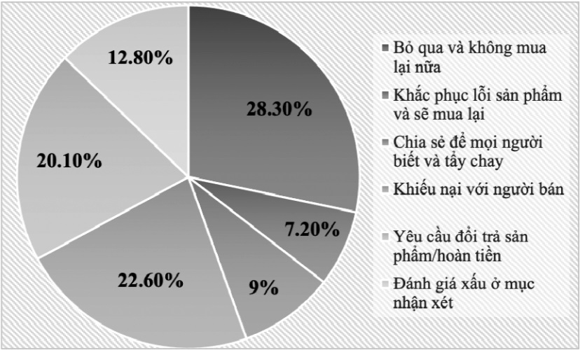 mua sắm trực tuyến