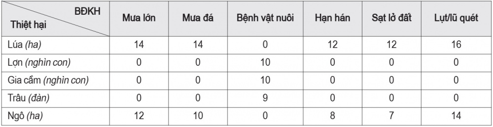 biến đổi khí hậu
