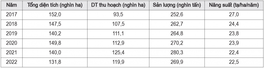 hồ tiêu