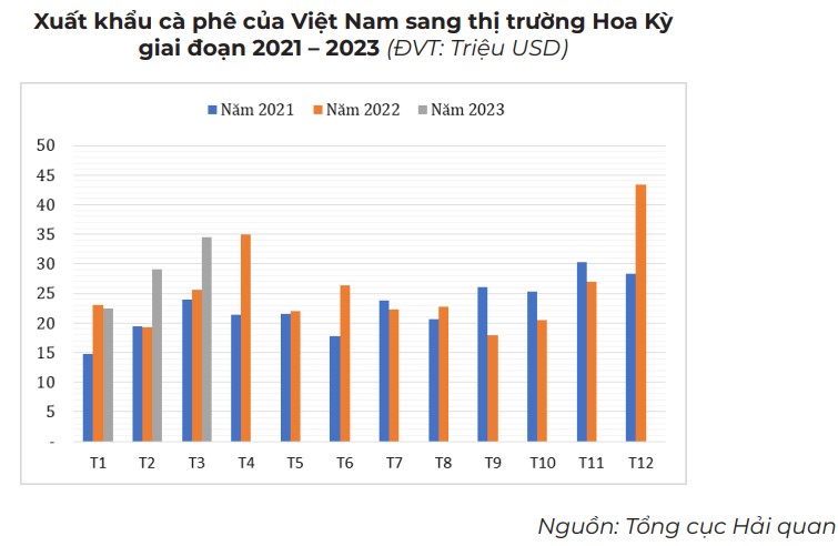 Cwin Đăng Ký + 1888k cà phê