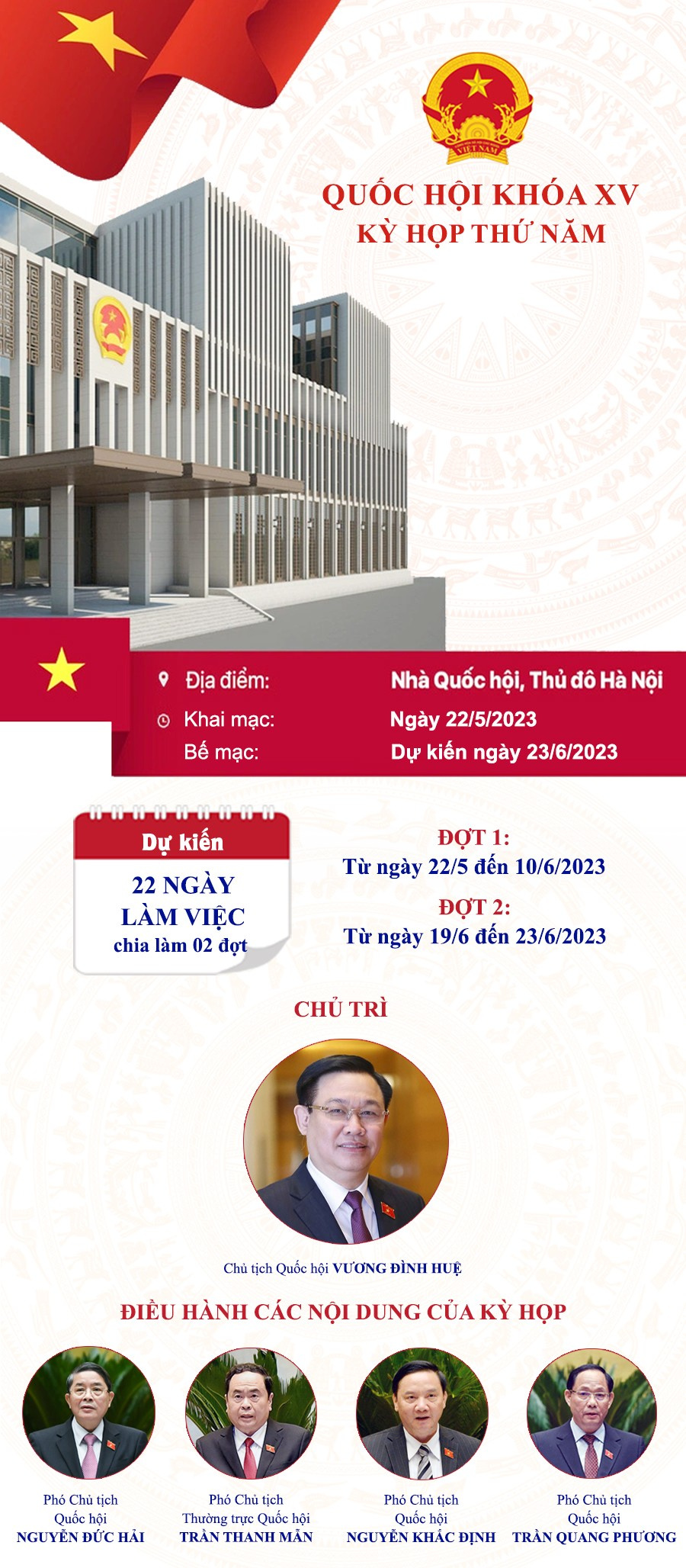 Dự kiến nội dung Kỳ họp thứ 5, Quốc hội khóa XV