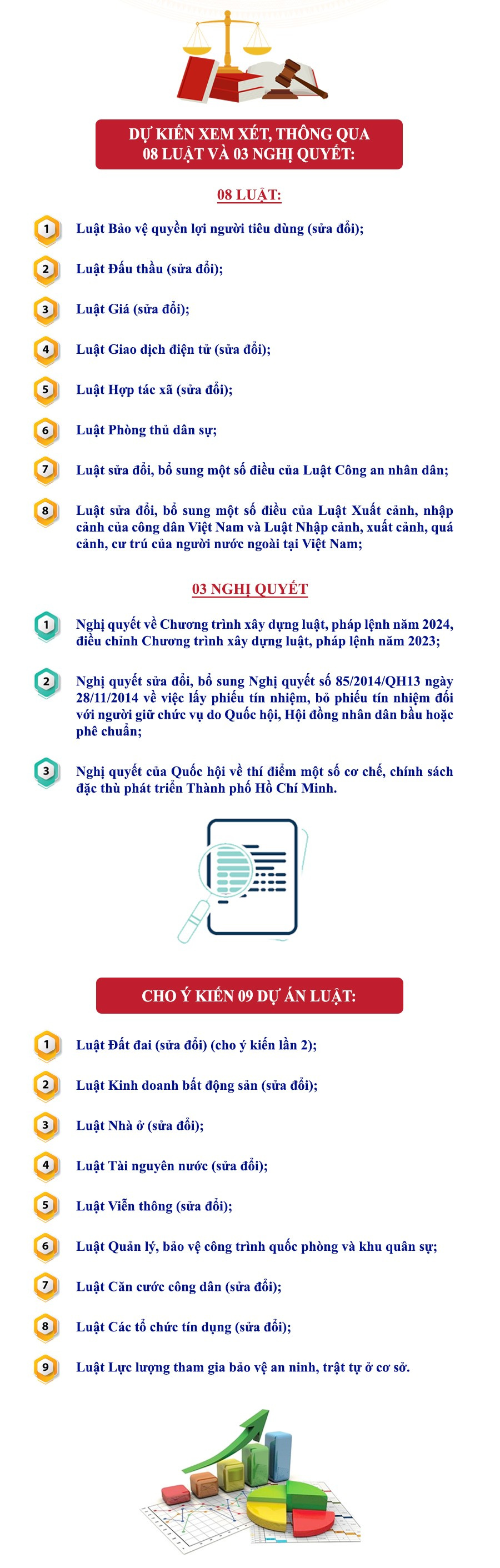 Dự kiến nội dung Kỳ họp thứ 5, Quốc hội khóa XV