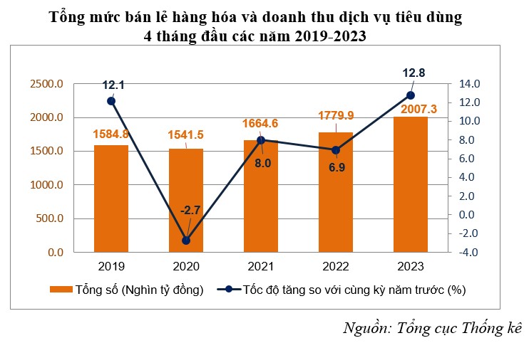 bán lẻ Cwin Đăng Ký + 1888k