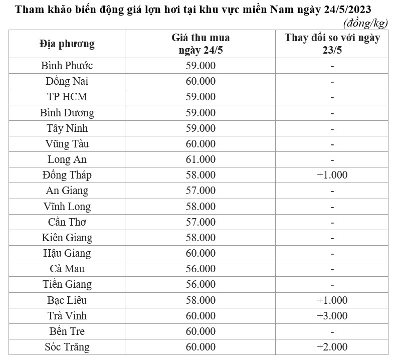 giá lợn hơi