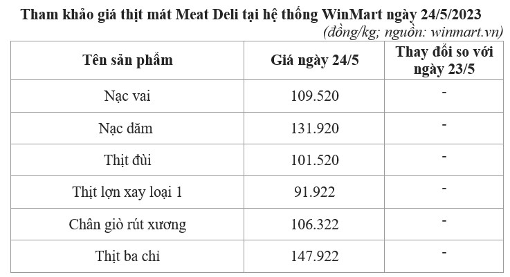 giá thịt lợn
