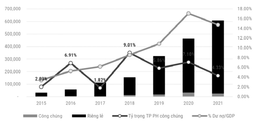 trái phiếu Cwincom hiện đang mở